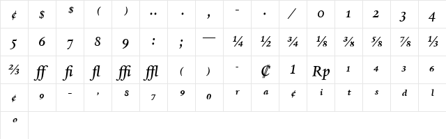 Dante Italic Character Map