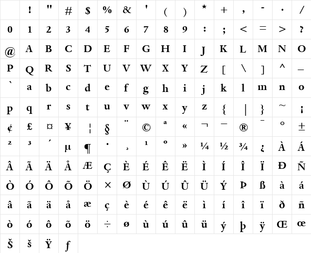 DanteMT Bold Character Map