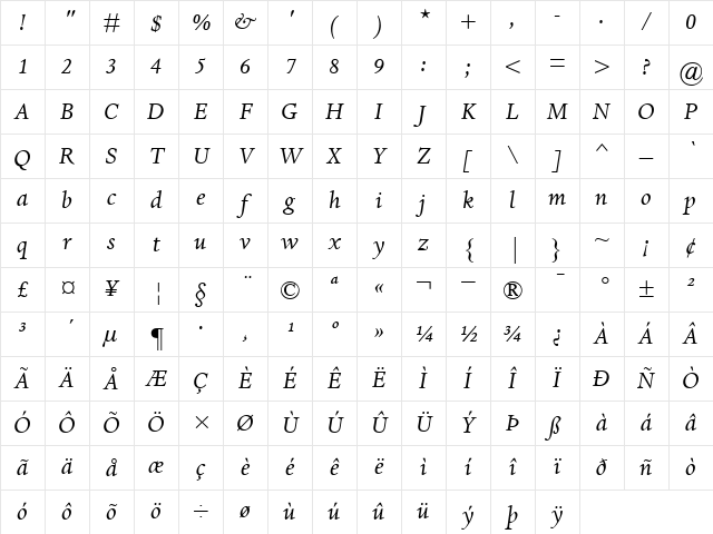 DanteMT RomanItalic Character Map