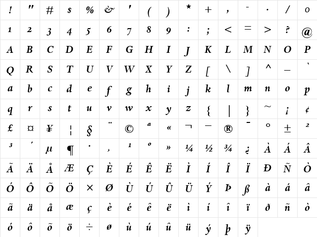 DanteMTOldstyleFigures BoldItalic Character Map