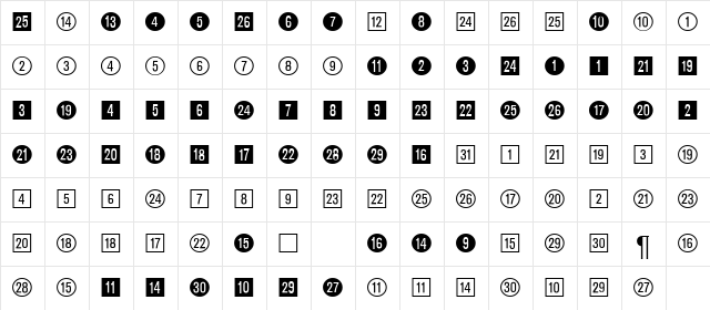 DataSymADB Normal Character Map DataSymADB Normal Character Map
