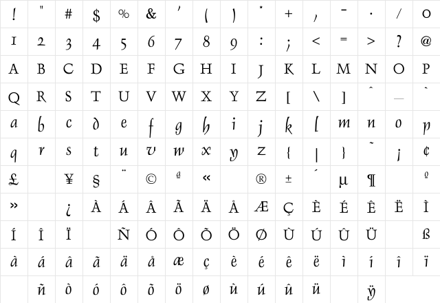 Dauphin-Normal Regular Character Map