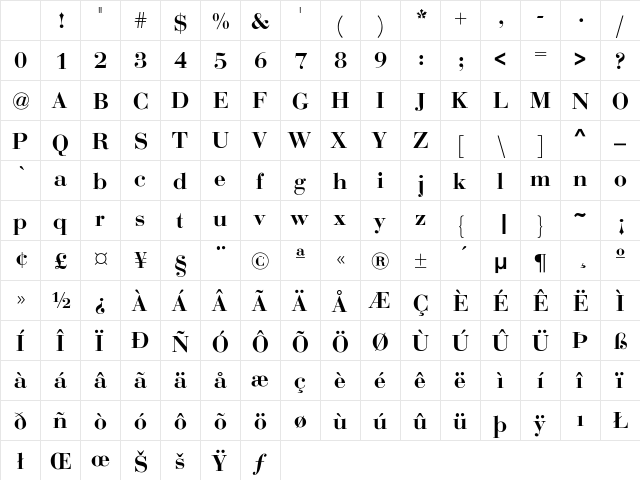 Dave Bold Character Map Dave Bold Character Map