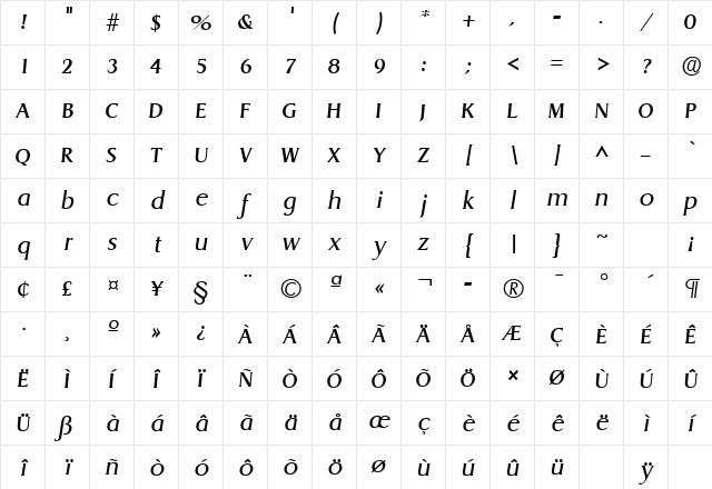 Llewelyn SF Italic Character Map