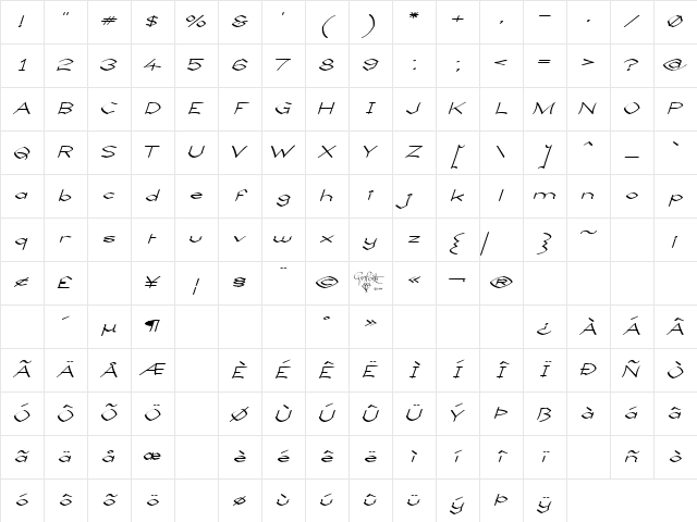 Llynfyrch Fwyrrdynn Regular Character Map