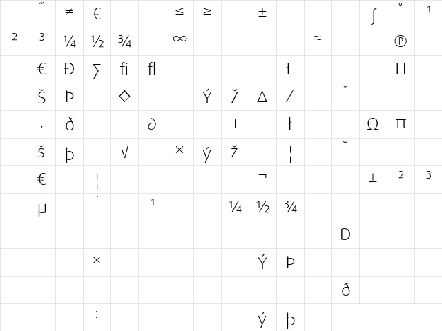 DaxWide Regular Character Map