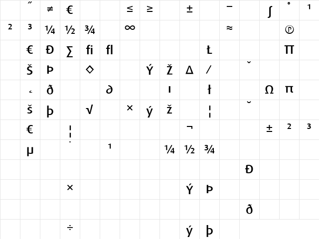 DaxWide Regular Character Map