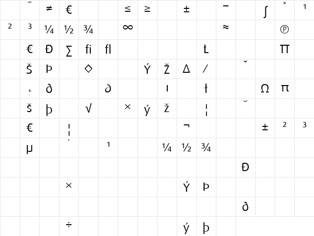 DaxWide Regular Character Map