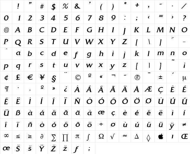 DennisBecker Italic Character Map DennisBecker Italic Character Map