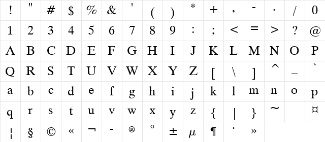 Dutch801Cyril BT Roman Character Map