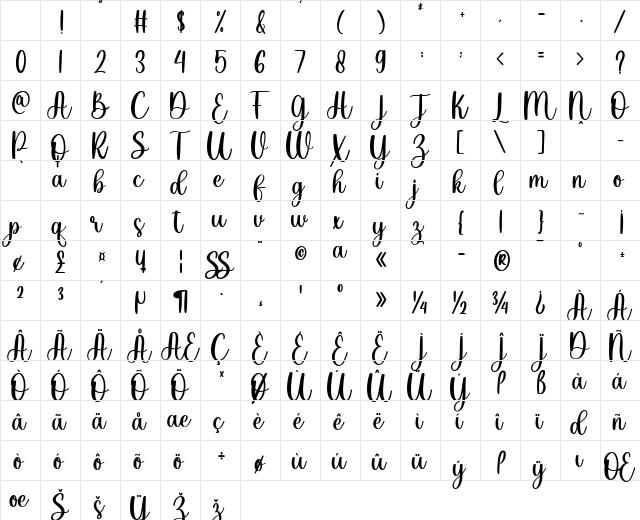 Dearlove Regular Character Map Dearlove Regular Character Map