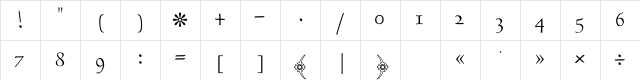 DecoType Naskh Special Regular Character Map