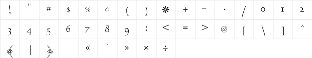 DecoType Naskh Special Regular Character Map