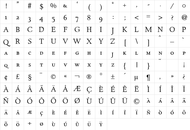DeeperCapsDB Normal Character Map