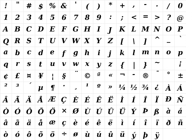 DejaVu Serif Bold Italic Character Map