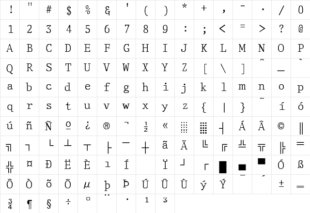 Delegate-Normal Regular Character Map