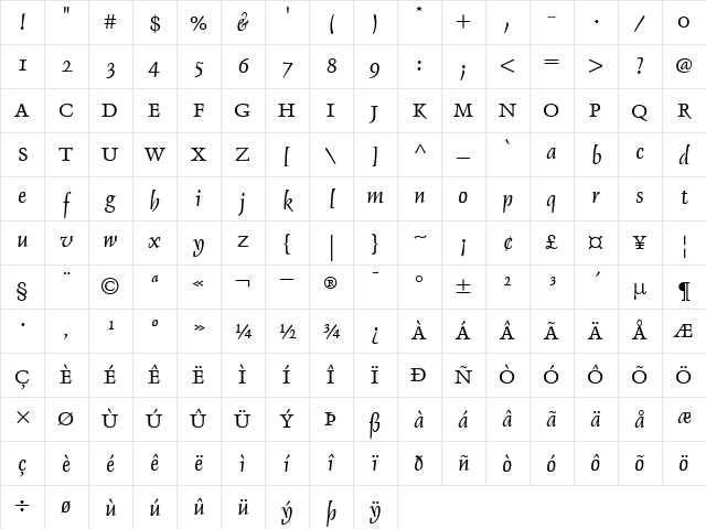 DelphinIA RomanItalic Character Map