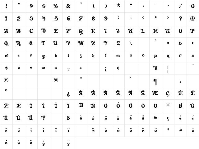 Delta Hey Max Nine Regular Character Map