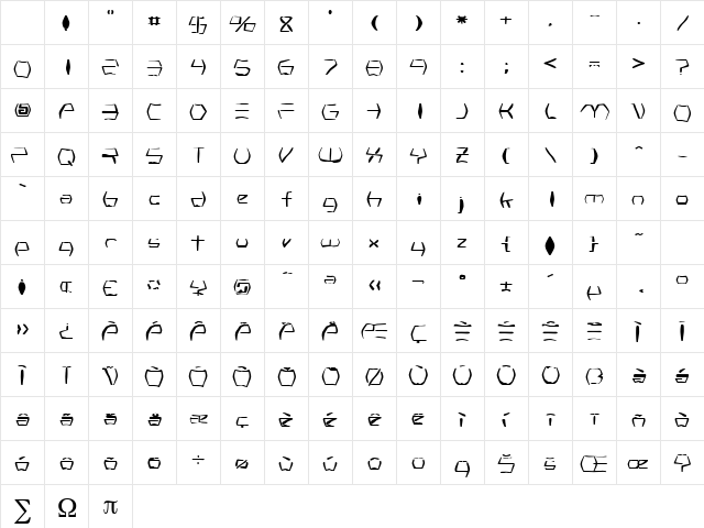 Kopernikus Regular Character Map