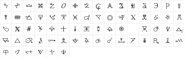 Alchemy A Regular Character Map