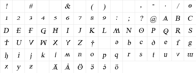 Denial2RegularItalics Regular Character Map