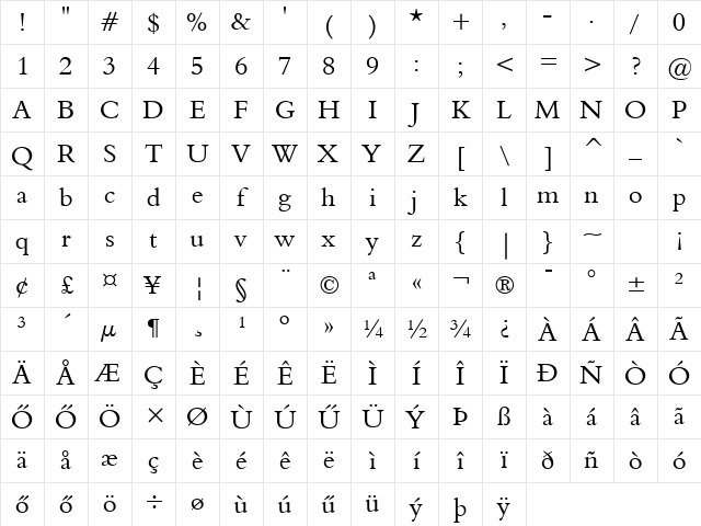 Aldine-401 HU Normal Character Map