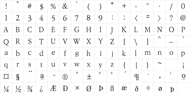 KoPub Batang Light Character Map