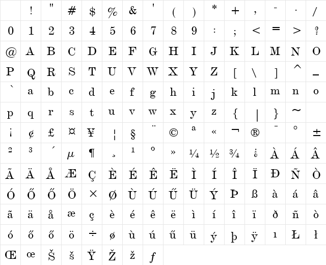 De-Vinne TxHU Text Character Map De-Vinne TxHU Text Character Map