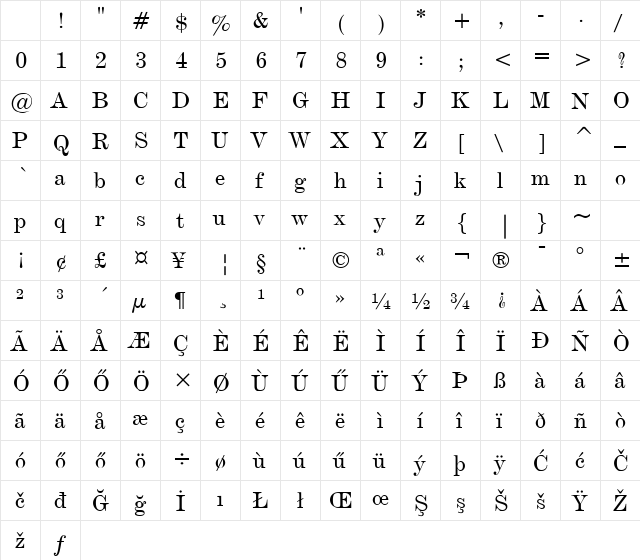 DeVinne Txt HU Normal Character Map DeVinne Txt HU Normal Character Map