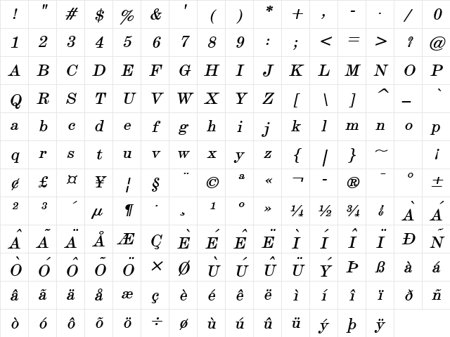 Devine BoldItalic Character Map