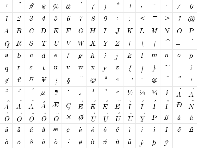 Devine Italic Character Map Devine Italic Character Map