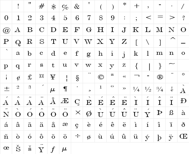Devine Wide Normal Character Map Devine Wide Normal Character Map
