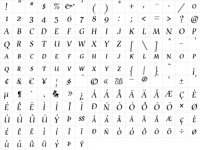 Devroye SCOSF Regular Character Map