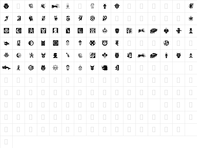 DF Attitudes LET Plain Character Map