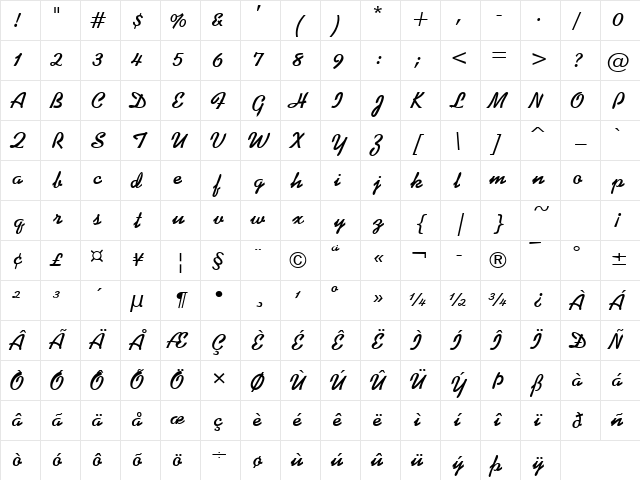 Di Narrow BoldItalic Character Map