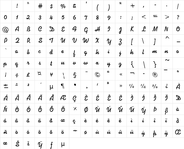 Di Normal Character Map