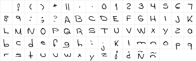 Diana hand Character Map Diana hand Character Map
