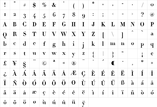 Didot Bold Character Map