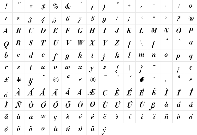 Didot Bold Italic Character Map