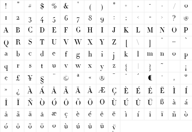 Didot Medium Character Map