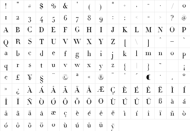 Didot Medium Character Map