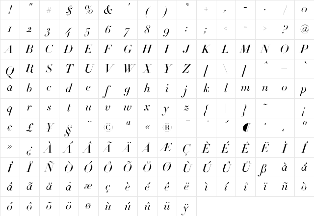 Didot Medium Italic Character Map