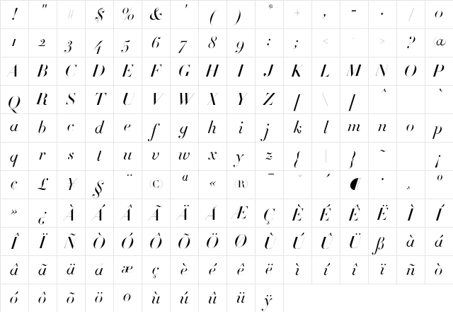 Didot Medium Italic Character Map