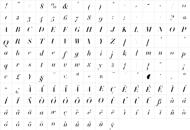 Didot Medium Italic Character Map Didot Medium Italic Character Map