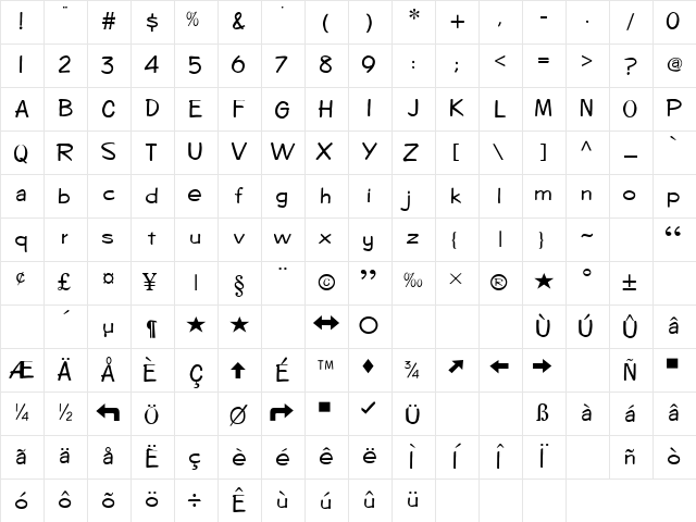 Diego1 Normal Character Map