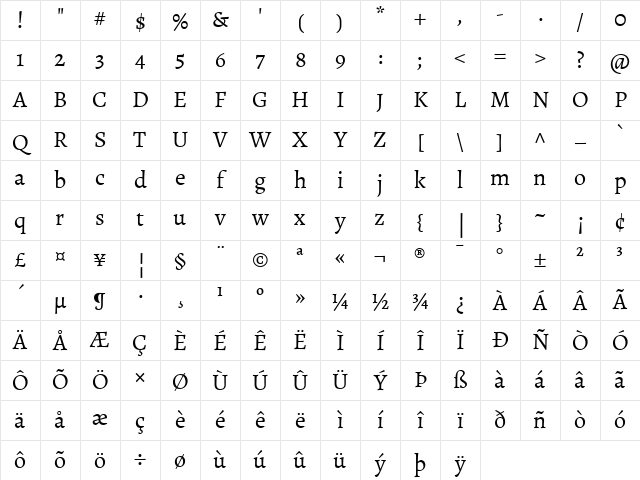 Alegreya Regular Character Map