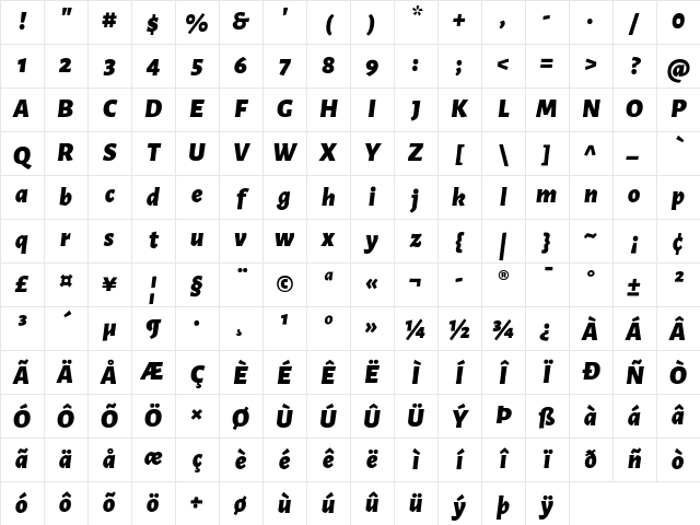 Alegreya Sans Black Italic Character Map