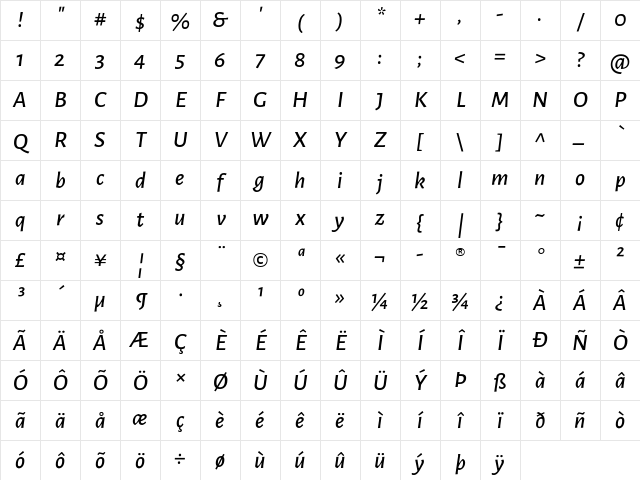 Alegreya Sans Medium Italic Character Map Alegreya Sans Medium Italic Character Map