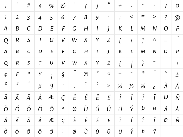 Alegreya Sans SC Italic Character Map