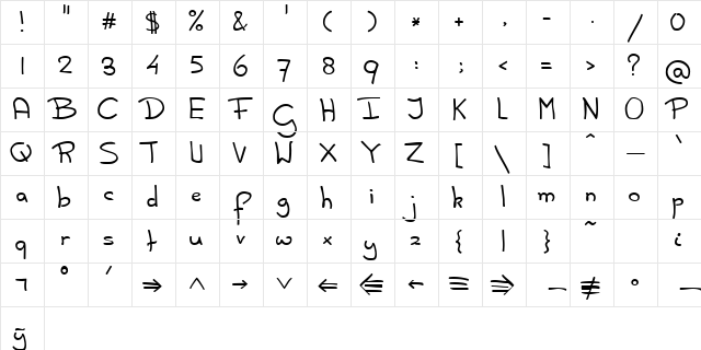 Dijkstra Regular Character Map